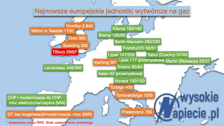Największe europejskie jednostki wytwórcze na gaz