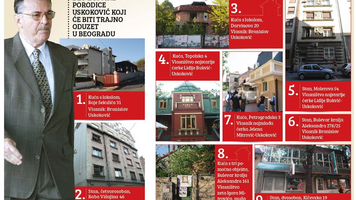 www.blic.rs