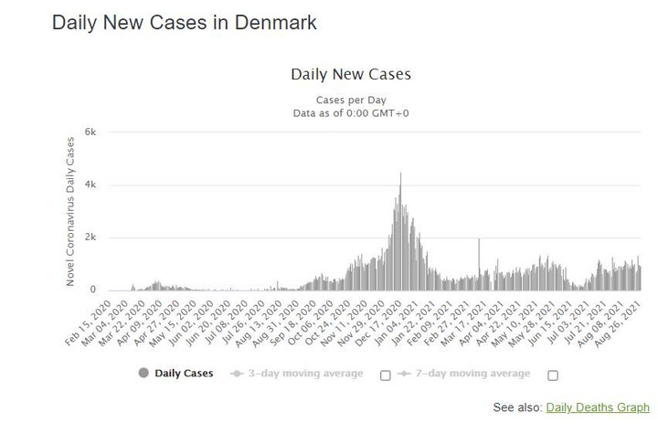 Koronawirus w Danii
