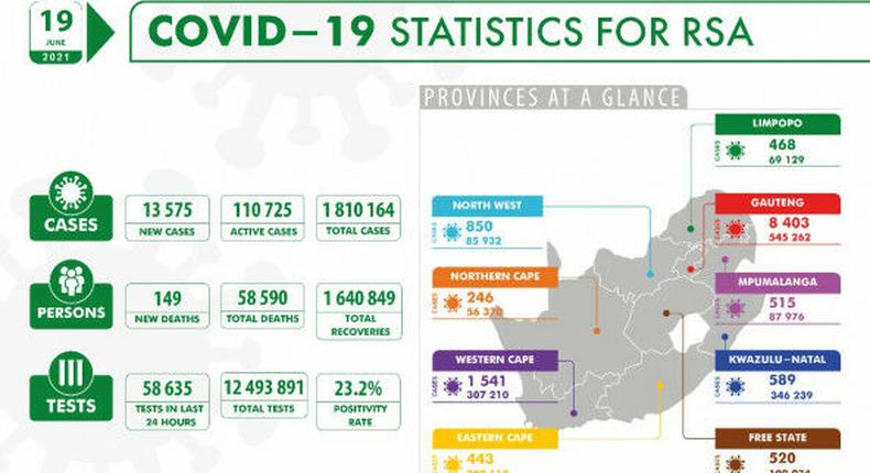 National Institute for Communicable Diseases, South Africa (NICD)