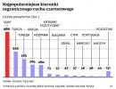 Najpopularniejsze kierunki zagranicznego ruchu czarterowego