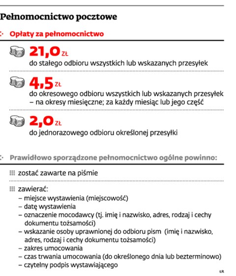 Pełnomocnictwo pocztowe