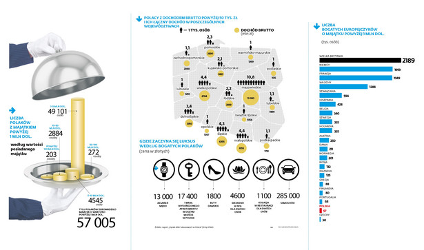 Bogactwo po polsku. Milionerów jest coraz więcej, ale wciąż niewielu