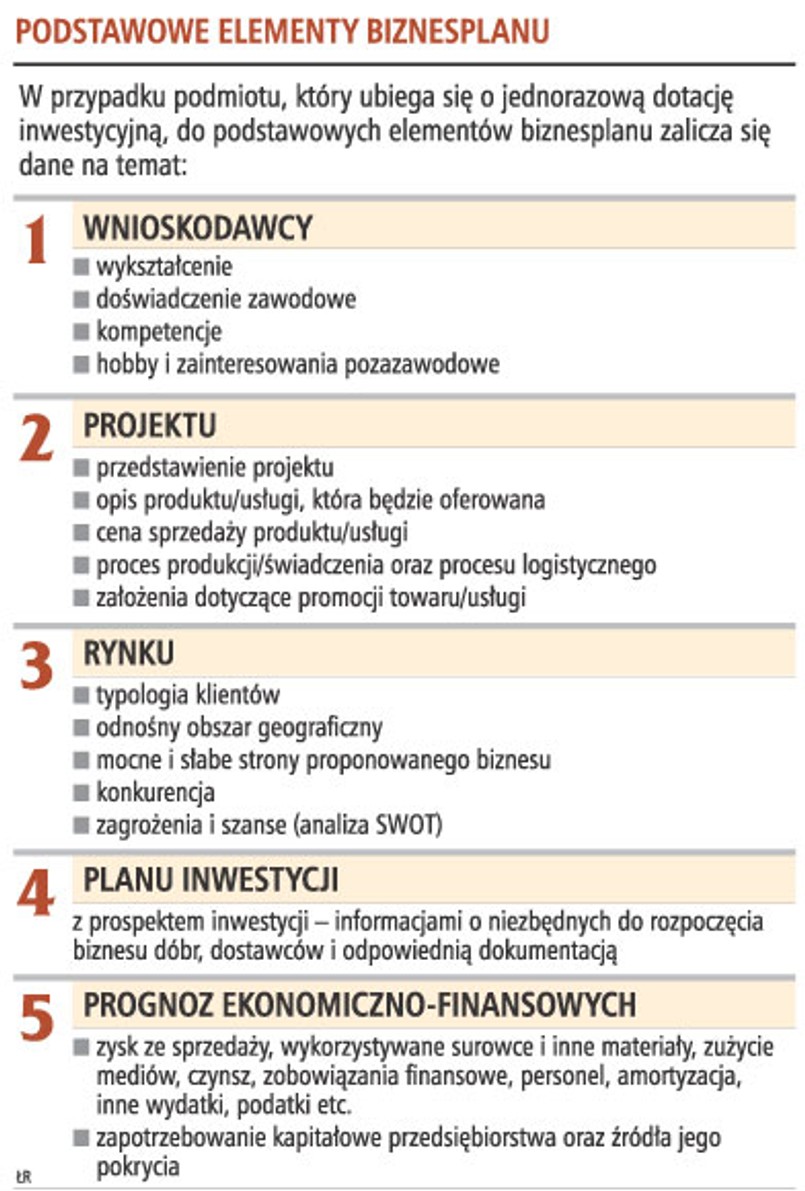 Podstawowe elementy biznesplanu