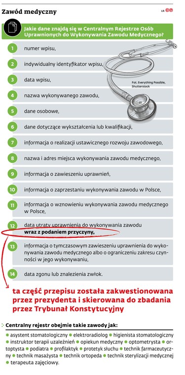 Zawód medyczny