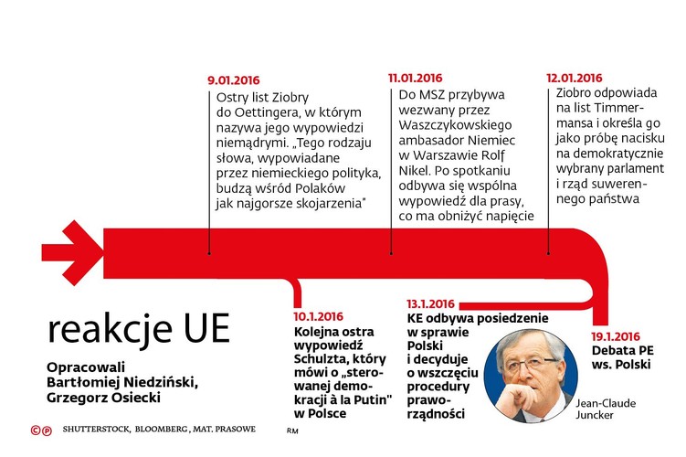 Weźmy kolejny przykład. Od kilku tygodni Kancelaria Prezydenta organizowała wizytę w Brukseli. Andrzej Duda jechał do kwatery głównej NATO, by rozmawiać o szczycie warszawskim. I do Rady Europejskiej, by potwierdzić kluczową rolę Polski w UE. Zamiast wyjaśniania celów polskiej ofensywy dyplomatycznej (skądinąd ciekawej i rokującej nadzieje na sukces) słuchał, jak sekretarz generalny Sojuszu Jens Stoltenberg odpowiadał na absurdalne pytanie o to, czy aby szczyt NATO na pewno odbędzie się w Warszawie. Czy stan demokracji w Polsce nie wymusi przeniesienia go do innego miasta? Z tego punktu widzenia stracone było również spotkanie z Donaldem Tuskiem, które koncentrowało się na namawianiu do przejścia na jasną stronę mocy.