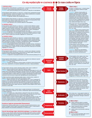 Ściągawka dla księgowych