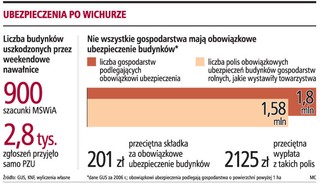 Stare domy nie będą objęte pełnym odszkodowaniem