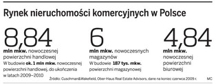 Nieruchomości nowym pomysłem na inwestycje
