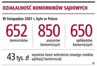 Działalność komorników sądowych