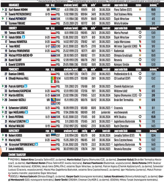 Skarb Kibica I ligi – Sandecja Nowy Sącz