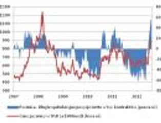 Hossa na surowcach rolnych już za nami?