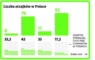 Prawo strajkowe do zmiany. Kto będzie stroną sporu?
