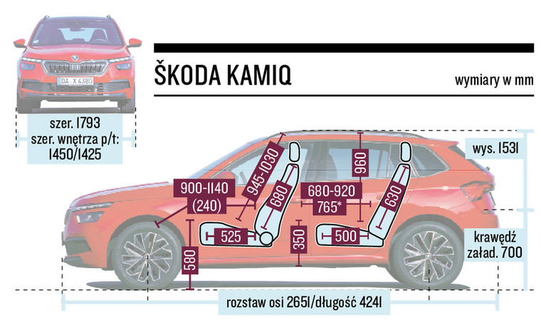 Schemat wymiarów - Skoda Kamiq