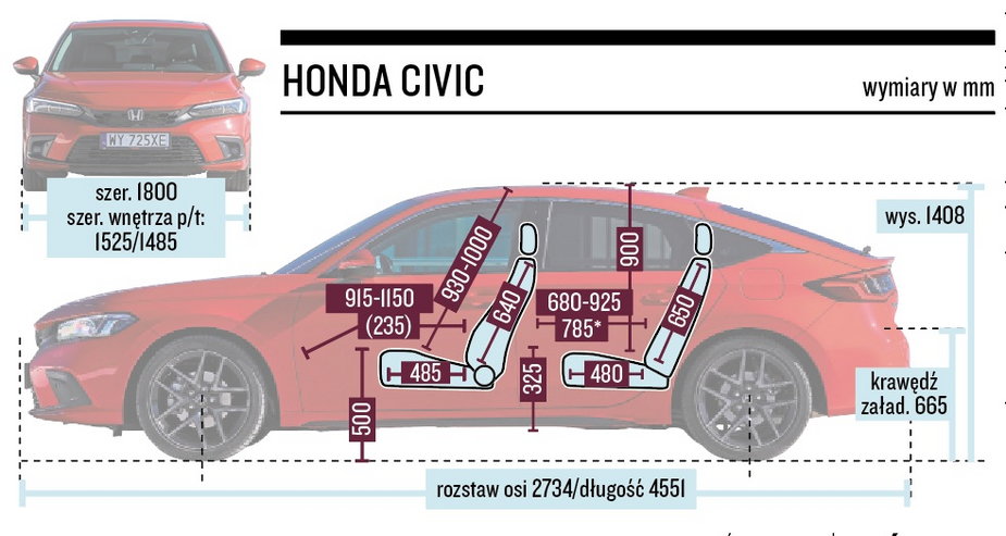 Honda Civic – wymiary