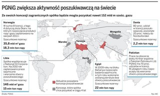 PGNiG zamierza wiercić w Kenii, Maroku i Mongolii