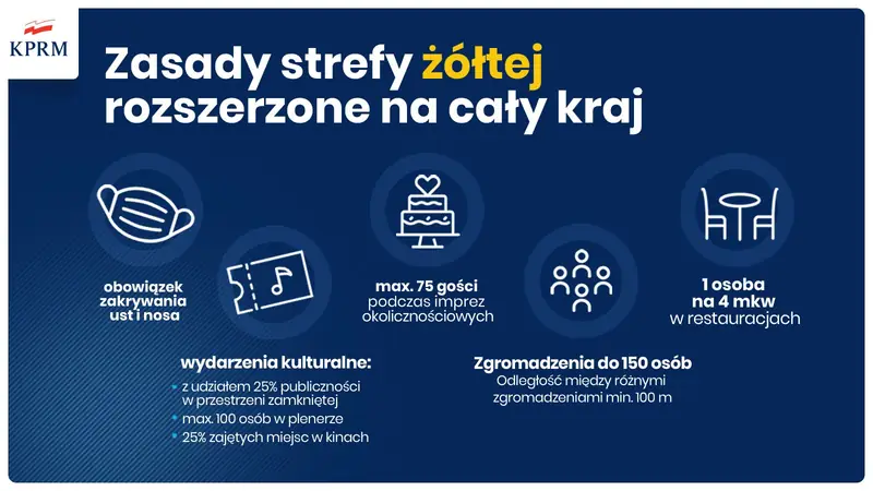 Strefa żółta na terenie całego kraju