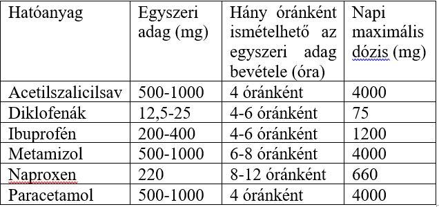 Koronavírus elleni gyógyszerek: ezeket szerezze be, ha otthon gyógyul! -  EgészségKalauz