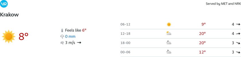 The weather forecast for Krakow on Tuesday, April 29, 2025. How will it be today?
