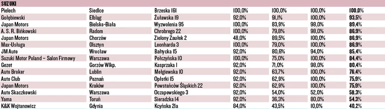 WIELKI TEST SALONÓW – SUZUKI