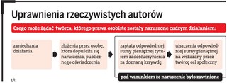 Ghostwriterzy piszący na zlecenie mowy dla polityków czy autobiografie nie zrzekną się praw do utworu