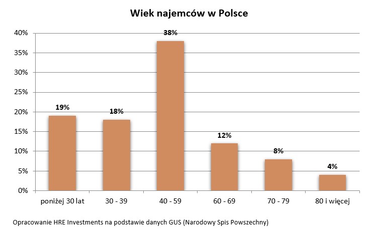 HRE 02.09.20 wykres2