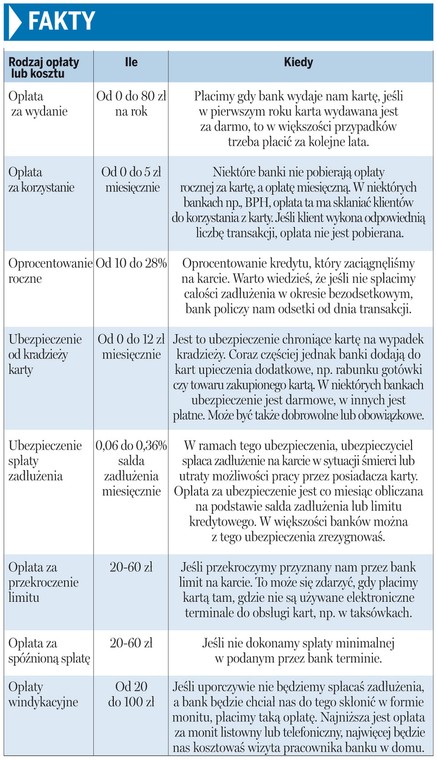 Aktywnie używasz, to nic nie płacisz