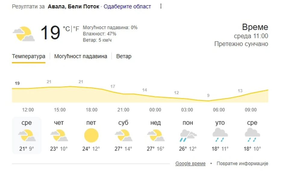 Avala, vremenska prognoza za 8 dana