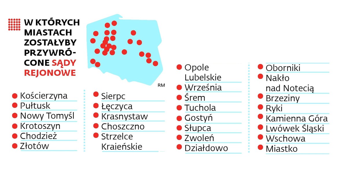 W których miastach zostałyby przywrócone sądy rejonowe