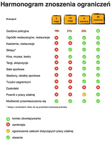 Harmonogram Znoszenia Obostrzeń