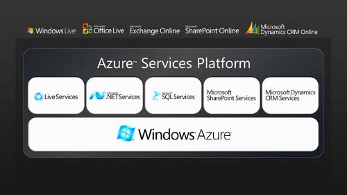 Windows Azure: tego obowia się właśnie społeczność open source. Produkt Microsoftu zapewnia kompleksową obsługę rozwiązań opartych na chmurze. Czy Linux jest w stanie zaproponować coś lepszego?