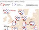 Ile zapłacimy za litr paliwa, podróżując po Europie