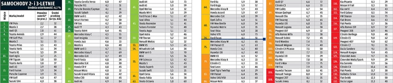 Raport TÜV 2013: niemieckie i japońskie górą!