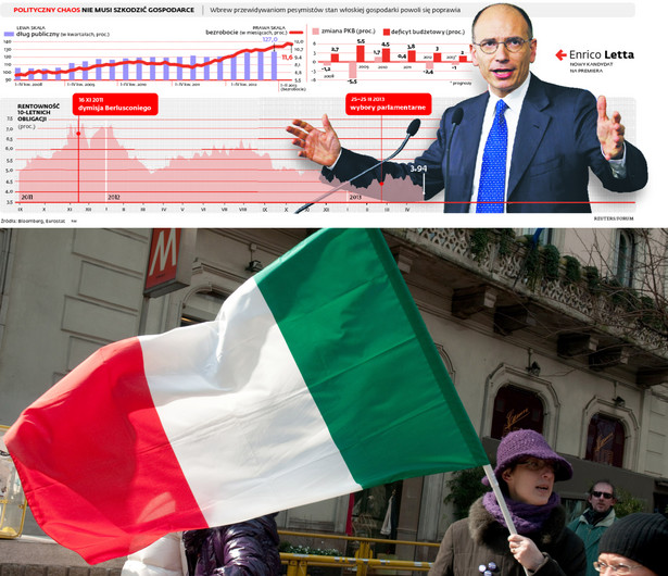 Włoska gospodarka