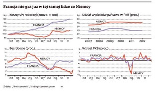 Wybory odwróciły Francję od Europy