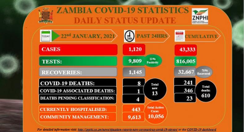 Zambia National Public Health Institute (ZNPHI)