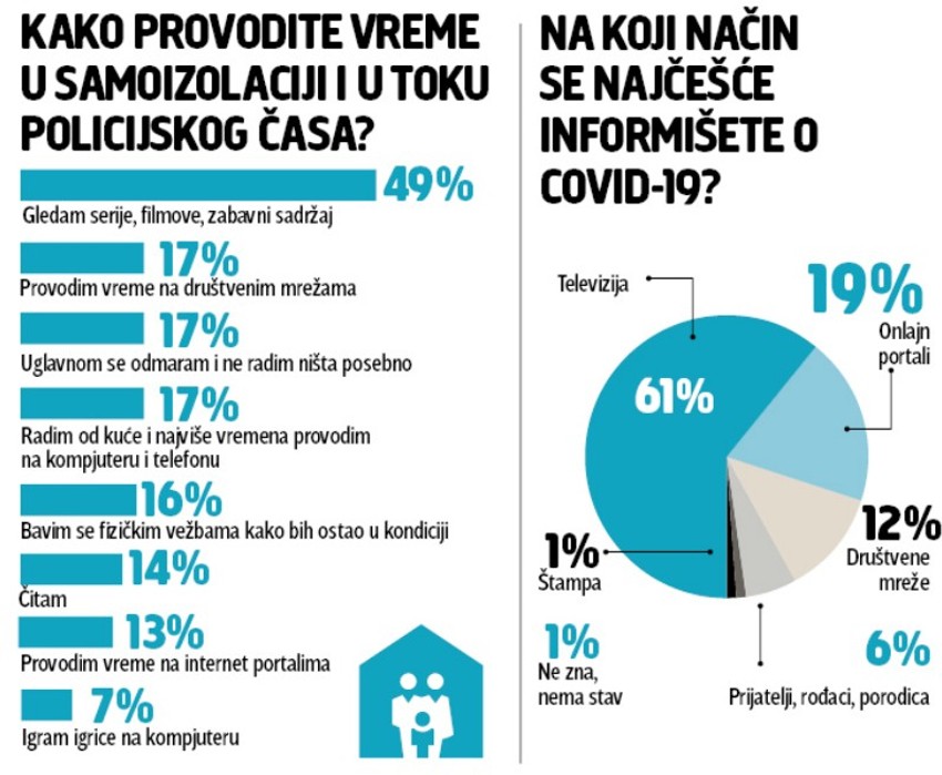 Anketa o korona virusu