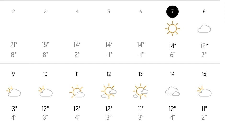 U glavnom gradu Mađarske oblačno vreme sa povremenim sunčanim intervalima