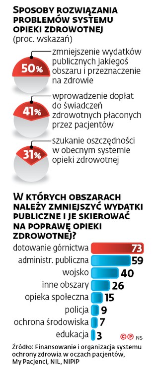 Sposoby rozwiązania problemów systemu opieki zdrowotnej