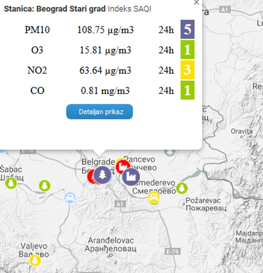 Zagađenje vazduha u Srbiji, utorak 22. oktobar