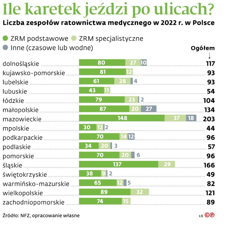 Ile karetek jeździ po ulicach?