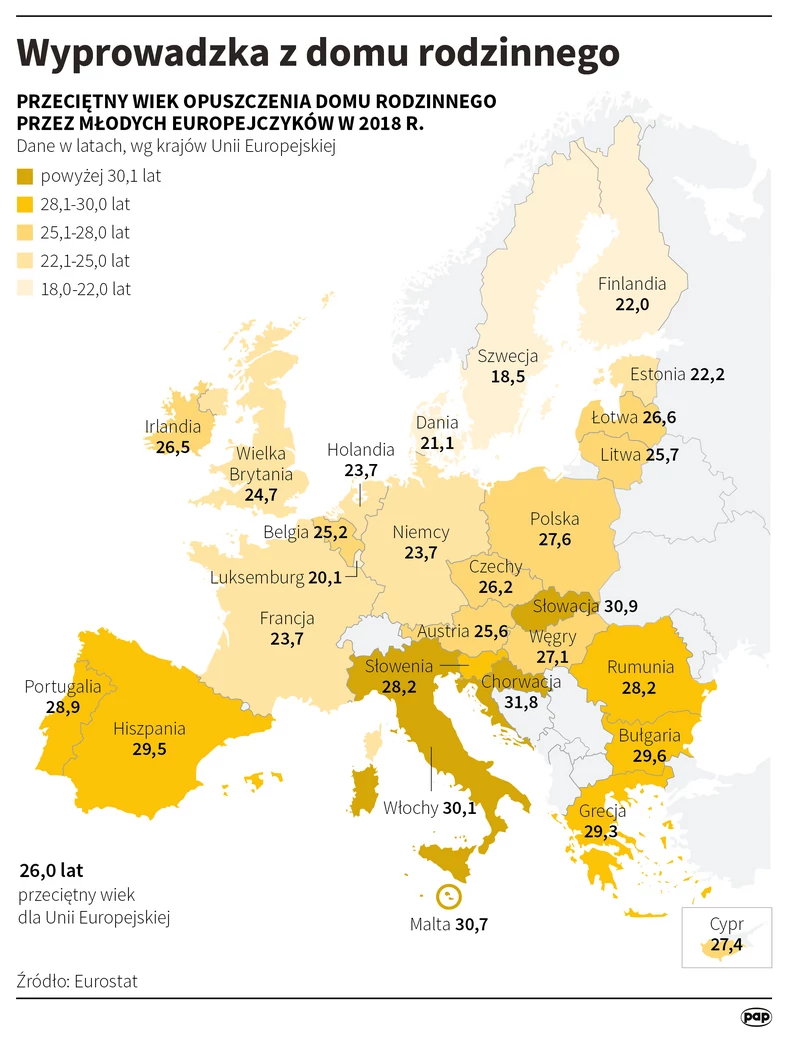 Kiedy Europejczycy opuszczają dom rodzinny?