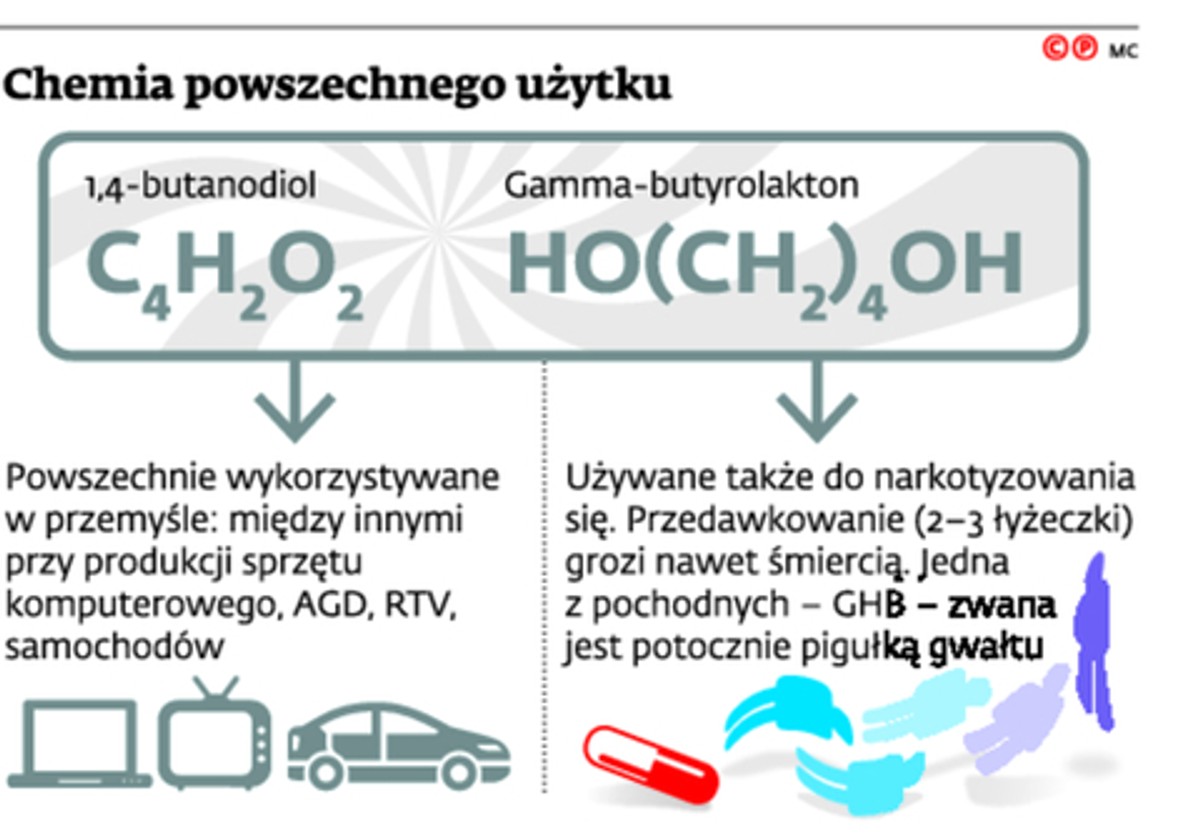 Chemia powszechnego użytku