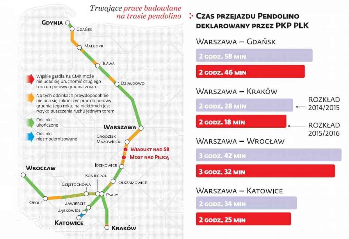 Nasze polskie PECHdolino. Katastrofalny stan prac nad strategiczną inwestycją [ZDJĘCIA]
