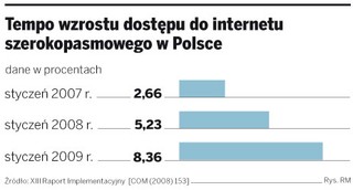 Jednostki samorządu będą świadczyć usługi szerokopasmowego dostępu do internetu