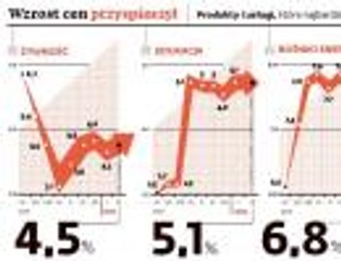 Inflacja w Polsce: oberwaliśmy po kieszeni, ale teraz ma być już lepiej