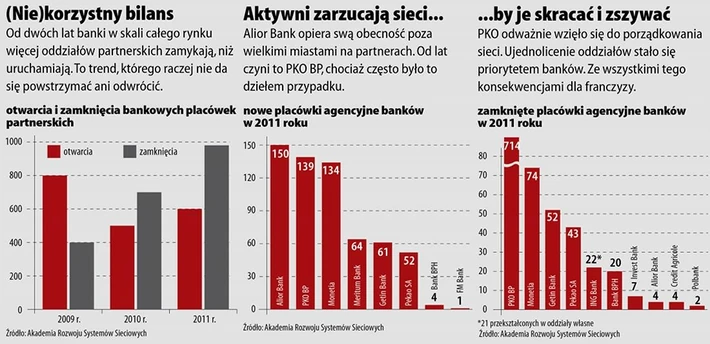 fakty przerwane sieci