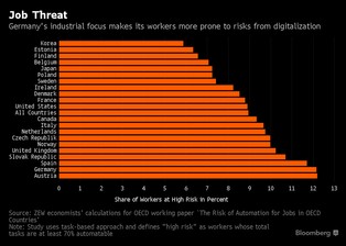 Słaby punkt niemieckiej machiny gospodarczej. Rośnie ryzyko
