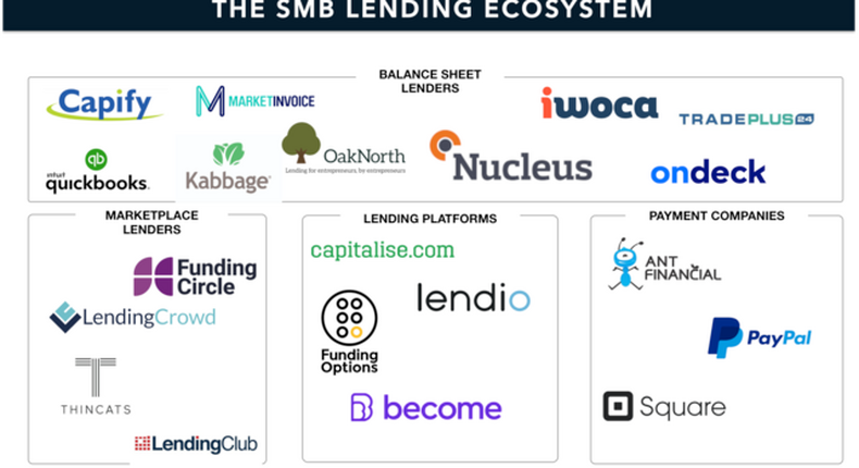 The SMB Lending Ecosystem