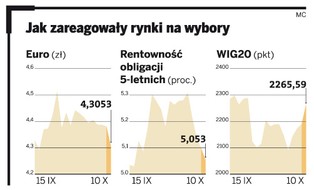 Kluczem do mocnego złotego są reformy w Polsce